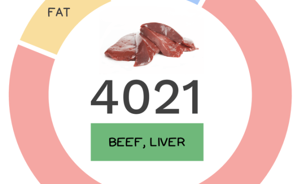 Beef Liver Nutrition Facts A Comprehensive Guide