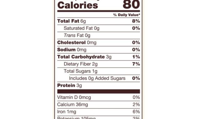 Almond Flour Nutrition Facts A Deep Dive