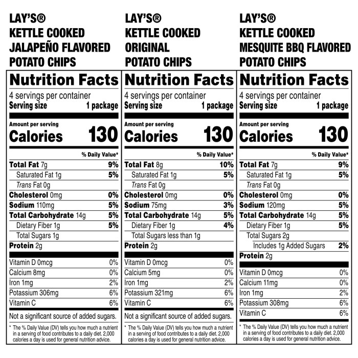 Lays potato chips nutrition facts