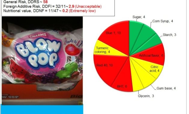 Blow Pop Nutrition Facts The Sweet Truth