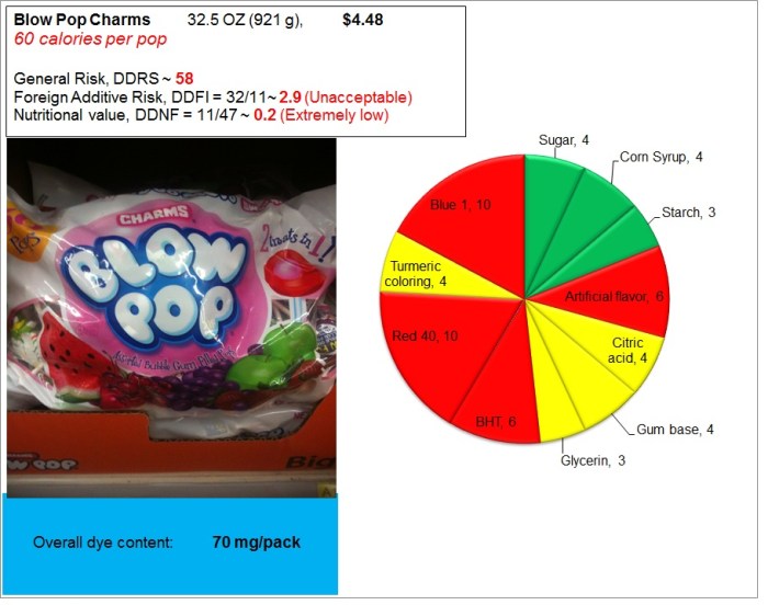 Blow pop nutrition facts