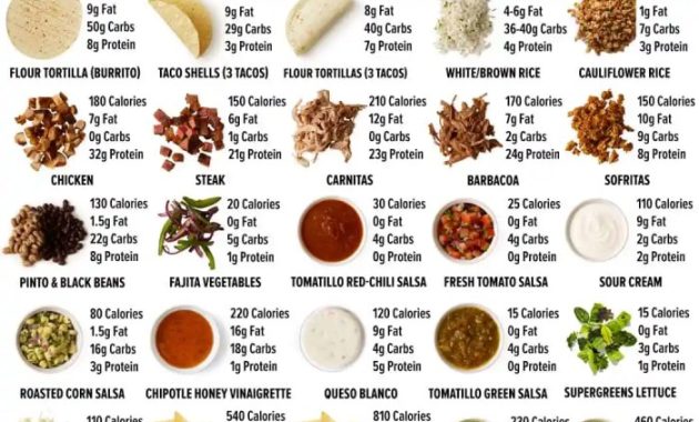 Chipotle Grill Nutrition Facts Your Guide