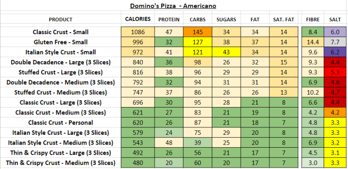 Domino's nutrition facts