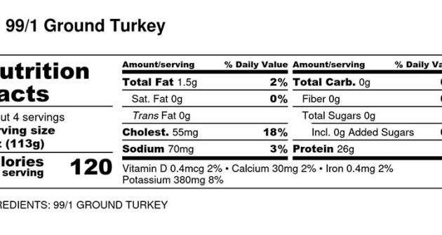 Nutrition Facts Ground Turkey A Comprehensive Guide