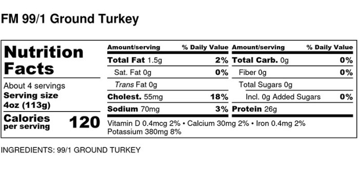 Nutrition facts ground turkey