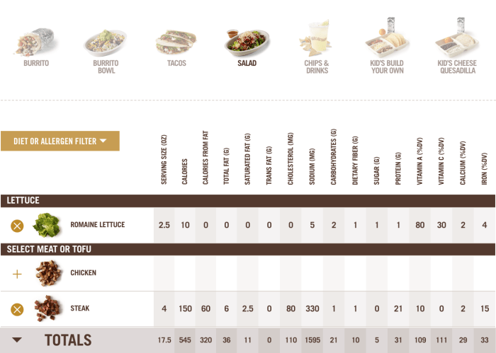 Chipotle grill nutrition facts