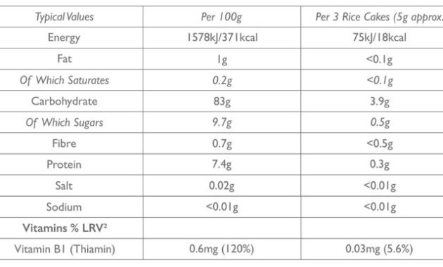 Rice Cakes Nutrition Facts A Comprehensive Guide