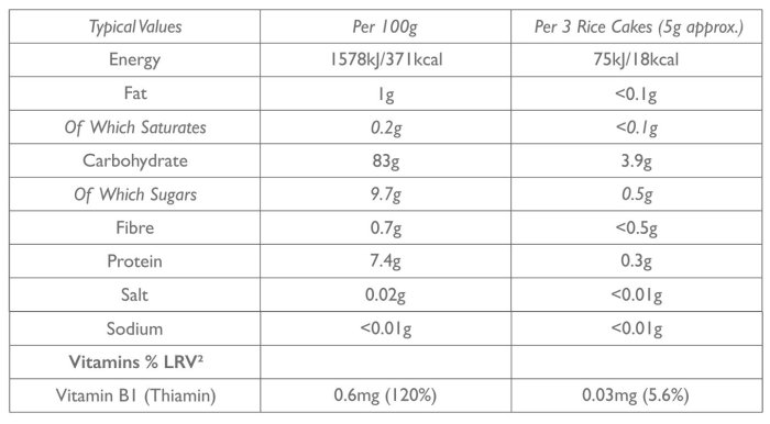 Rice cakes nutrition facts