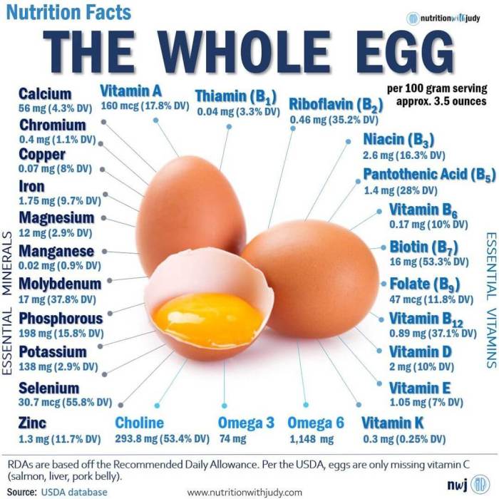 Hard boiled eggs nutrition facts