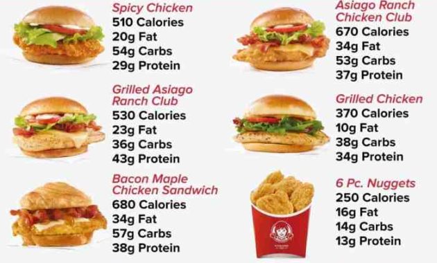 Nutrition Facts Wendys A Critical Analysis