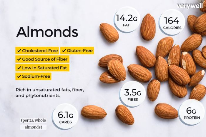 Almond meal nutrition facts