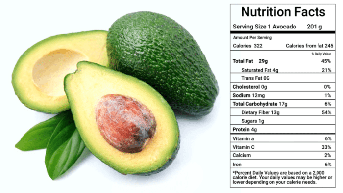 Avocado roll nutrition facts