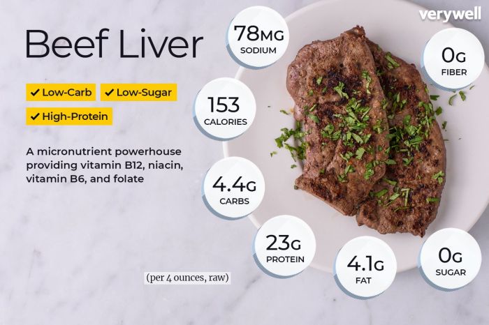 Beef liver nutrition facts