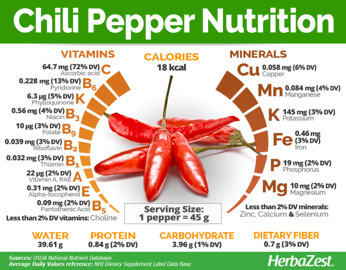 Green pepper nutrition facts