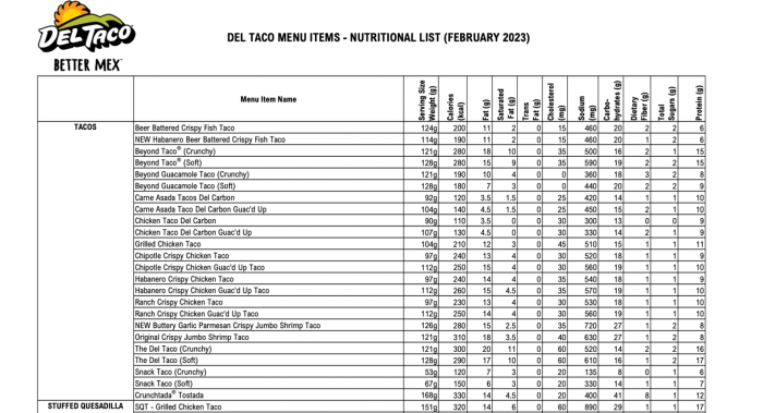 Del taco nutrition facts