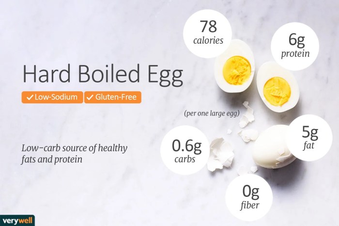 Hard boiled egg white nutrition facts