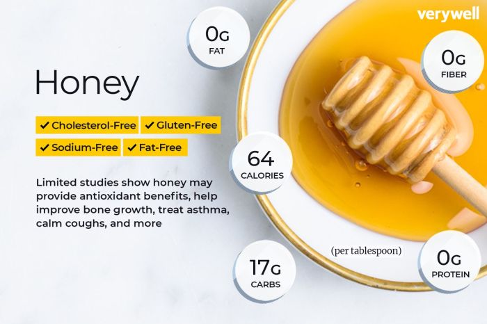 Honey-lemon nutrition facts