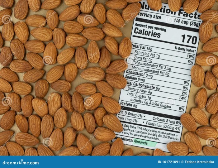 Almond meal nutrition facts