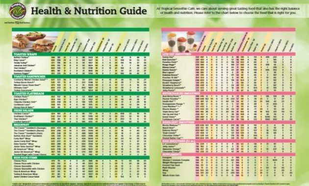 Tropical Smoothie Cafe Nutrition Facts