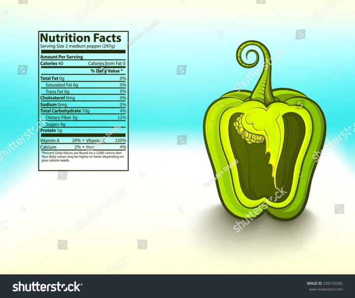 Green pepper nutrition facts