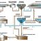 How Does a Water Treatment Plant Work?