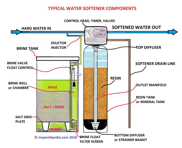 Is water softener bad for plants